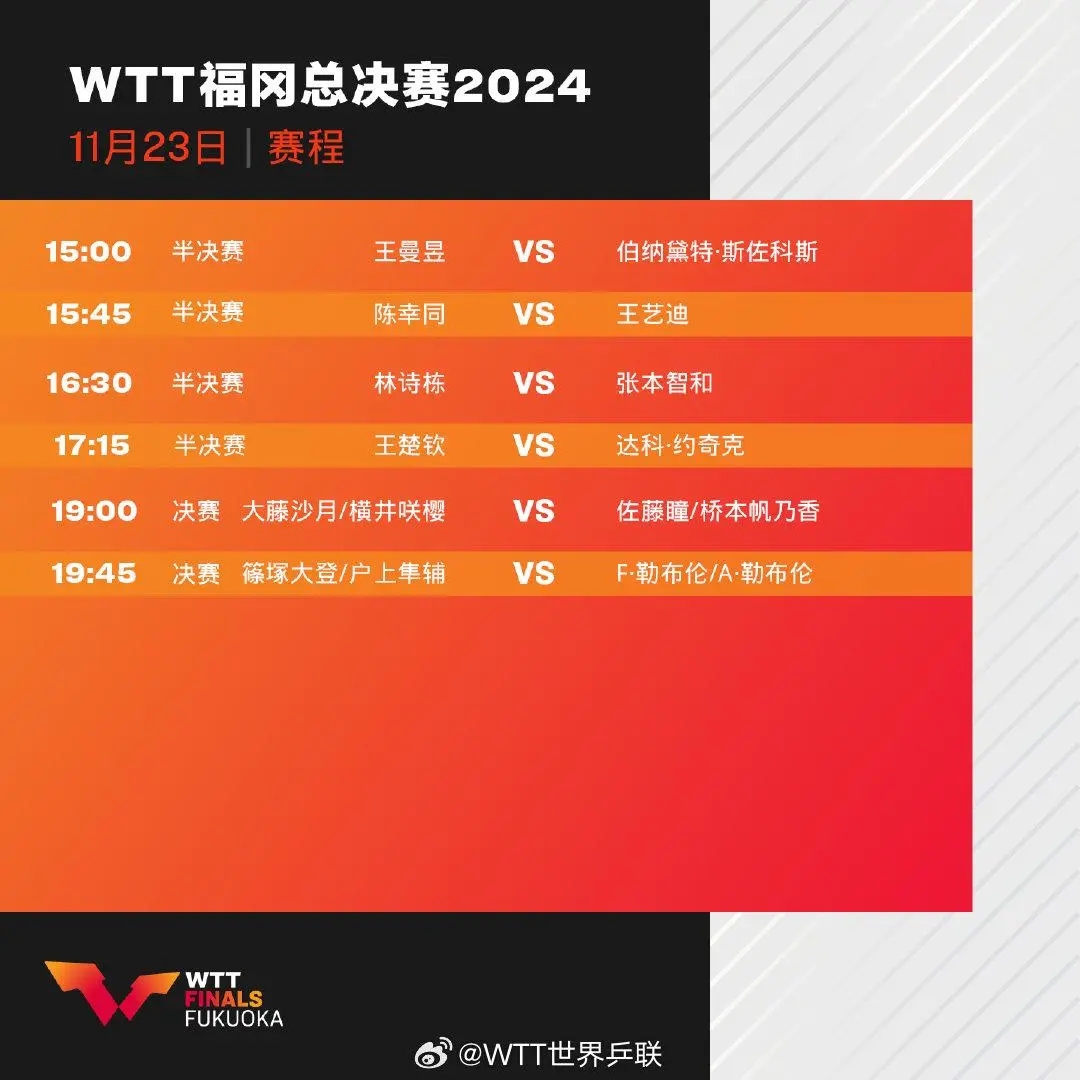 五冠王再度出击，球队备战决赛冲击第六冠的简单介绍