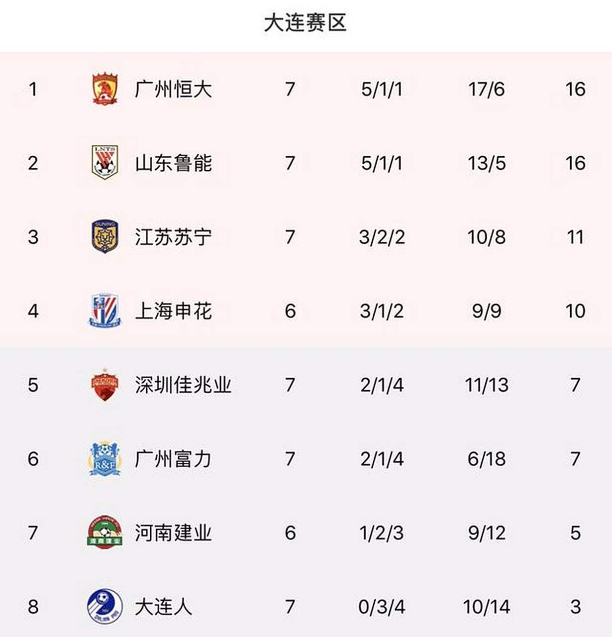 广州恒大主场大胜山东泰山，继续领跑积分榜的简单介绍