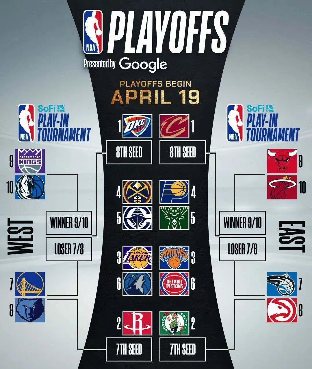 关于快船击败勇士，乔治成全队得分王的信息