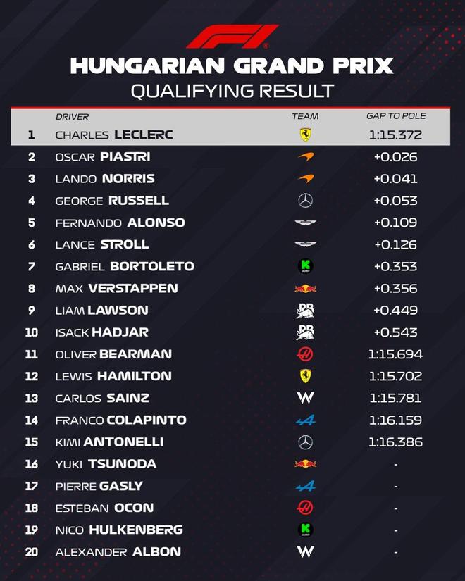 索伯车队绝杀梅赛德斯，勒克莱尔关键制胜